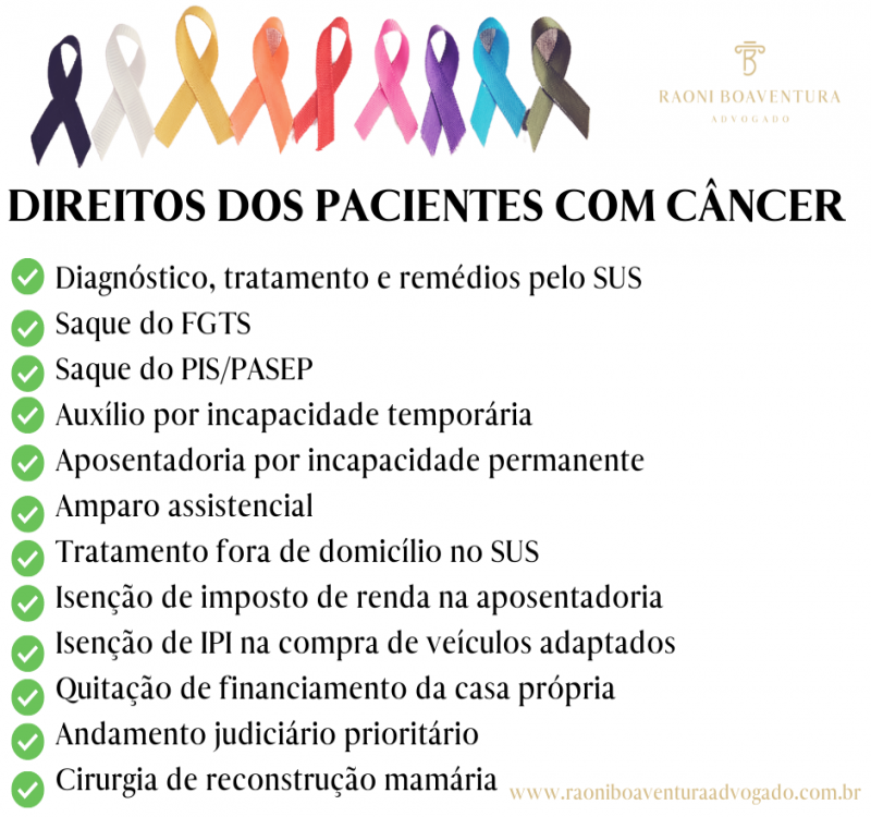 Direitos dos pacientes com câncer